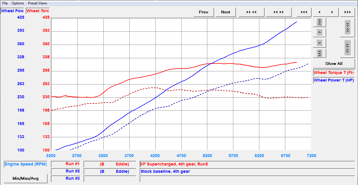 vf porsche carrera gts 997.2 supercharger dyno plot supercharged