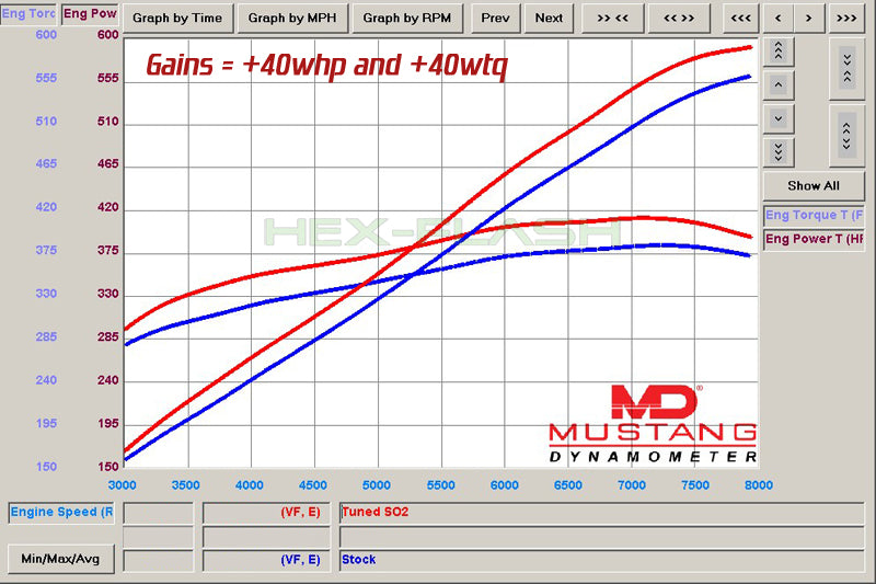 Aventador dyno chart ECU tuning software