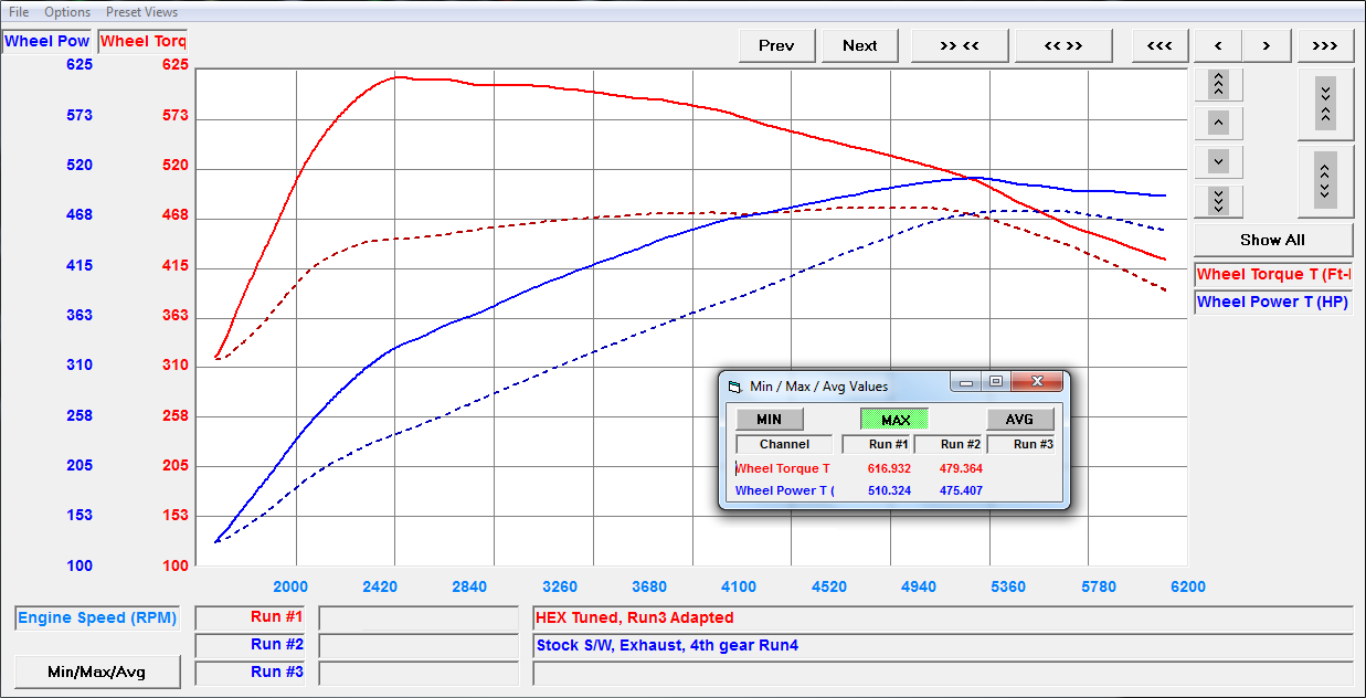 VF engineering Dyno plot for tuned AMG G63 G wagon tuning 