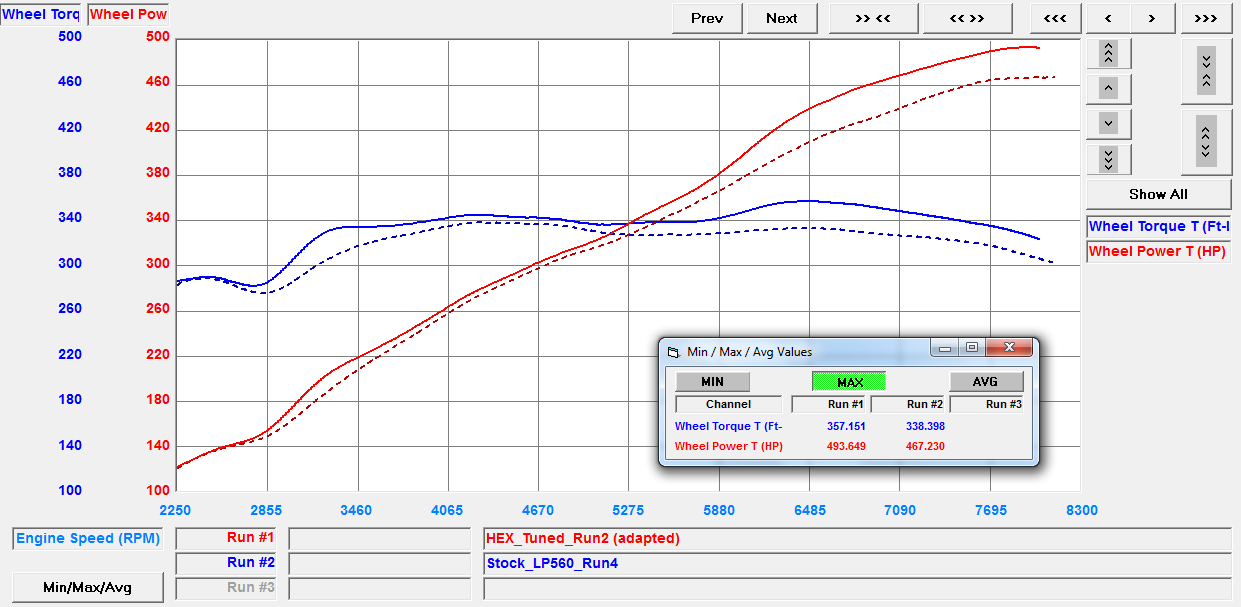 dyno chart for lamborghini gallardo lp 560 ecu tuning