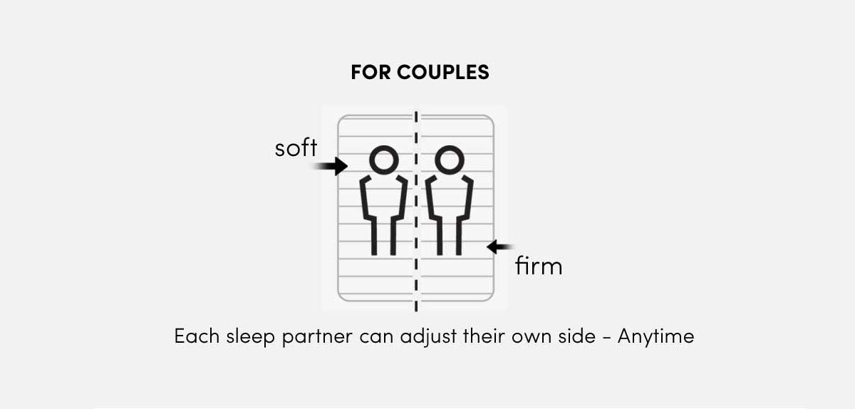 Luxi Split Mattress | Best Mattress For Couples