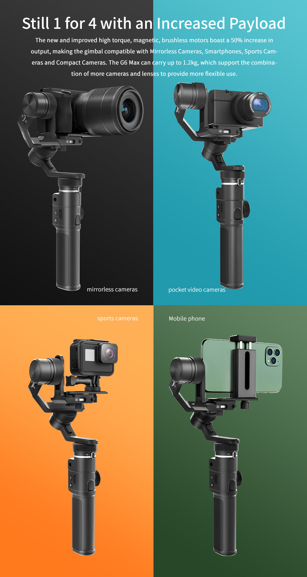 Feiyu G6 Max Gimbal Overview