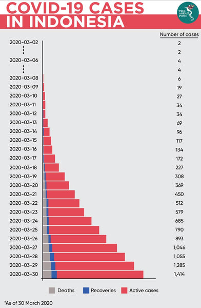 COVID-19 outbreak di Indonesia
