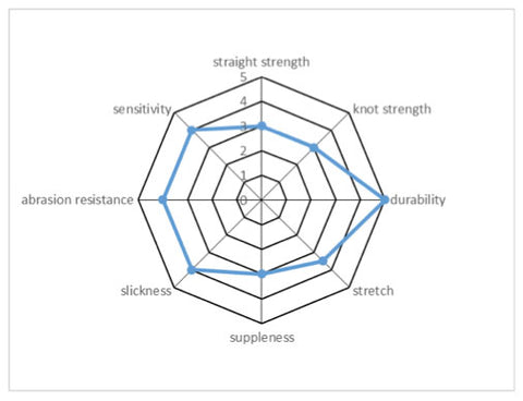 Assasin Chart 1