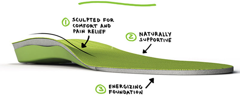 supination insoles uk