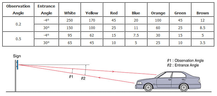 Nikkalite Type 3 Reflectivity Specs