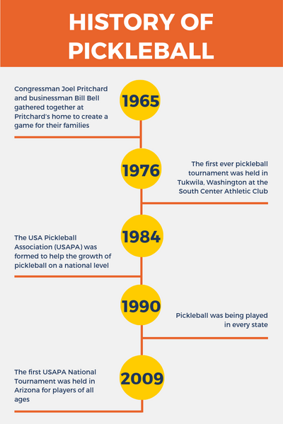 history of pickleball timeline