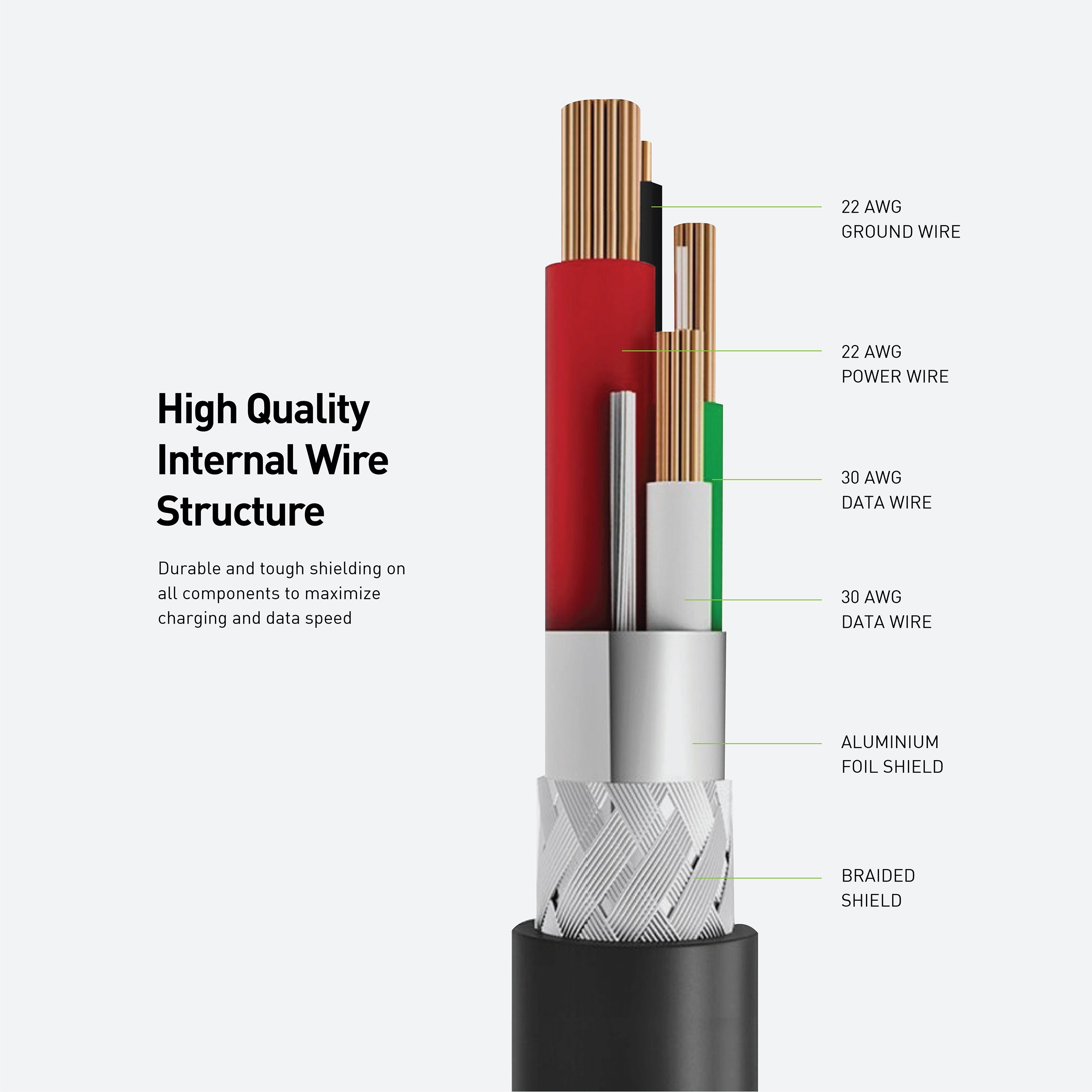 High-quality internal wire structure of FibraTough USB-C cable