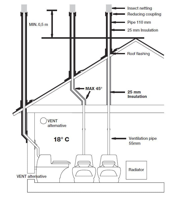 Biolet Installation Scheme"