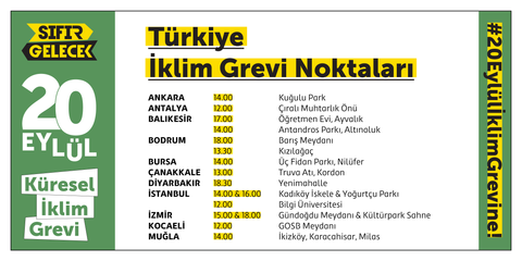 Global Climate Strike Locations in Turkey
