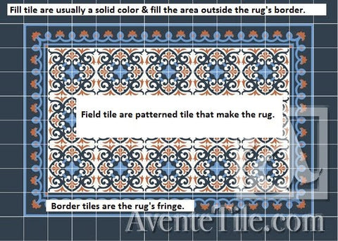 Cement Tile Rug Nomenclature Diagram