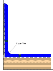 Tile technique using a coved tile for a backsplash