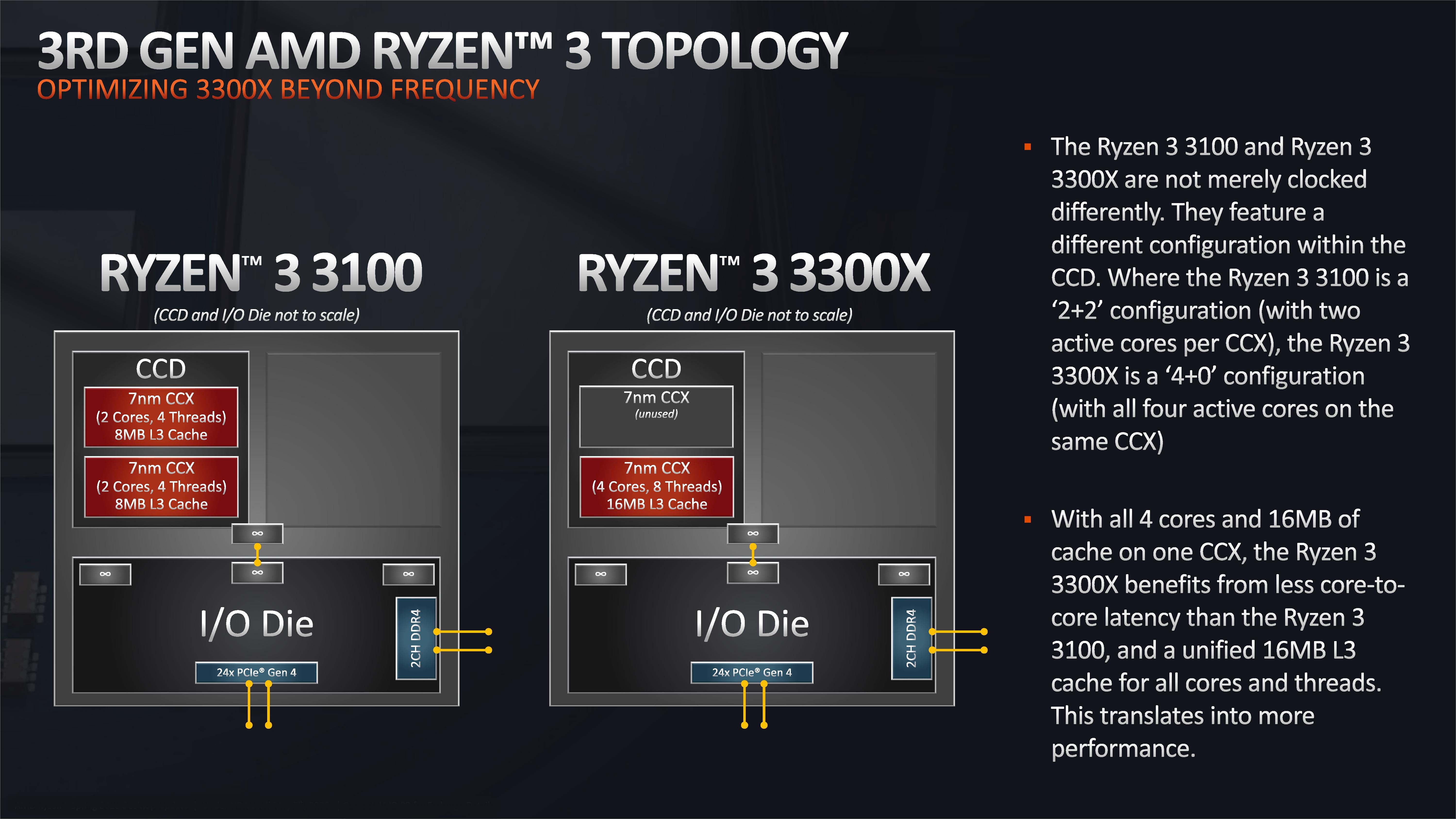 Ryzen 3 3100 & 3300X Processor