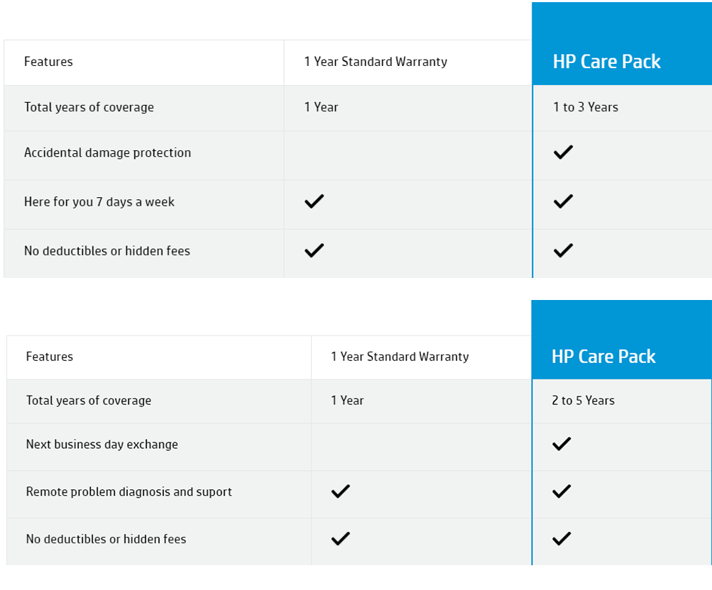 hp care pack