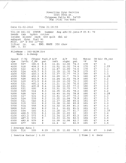 Dyno Report