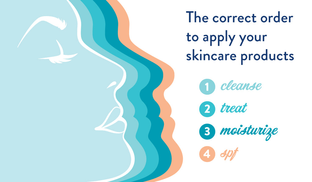 Cleanse, Treat, Moisturize, Repeat! | askderm.com