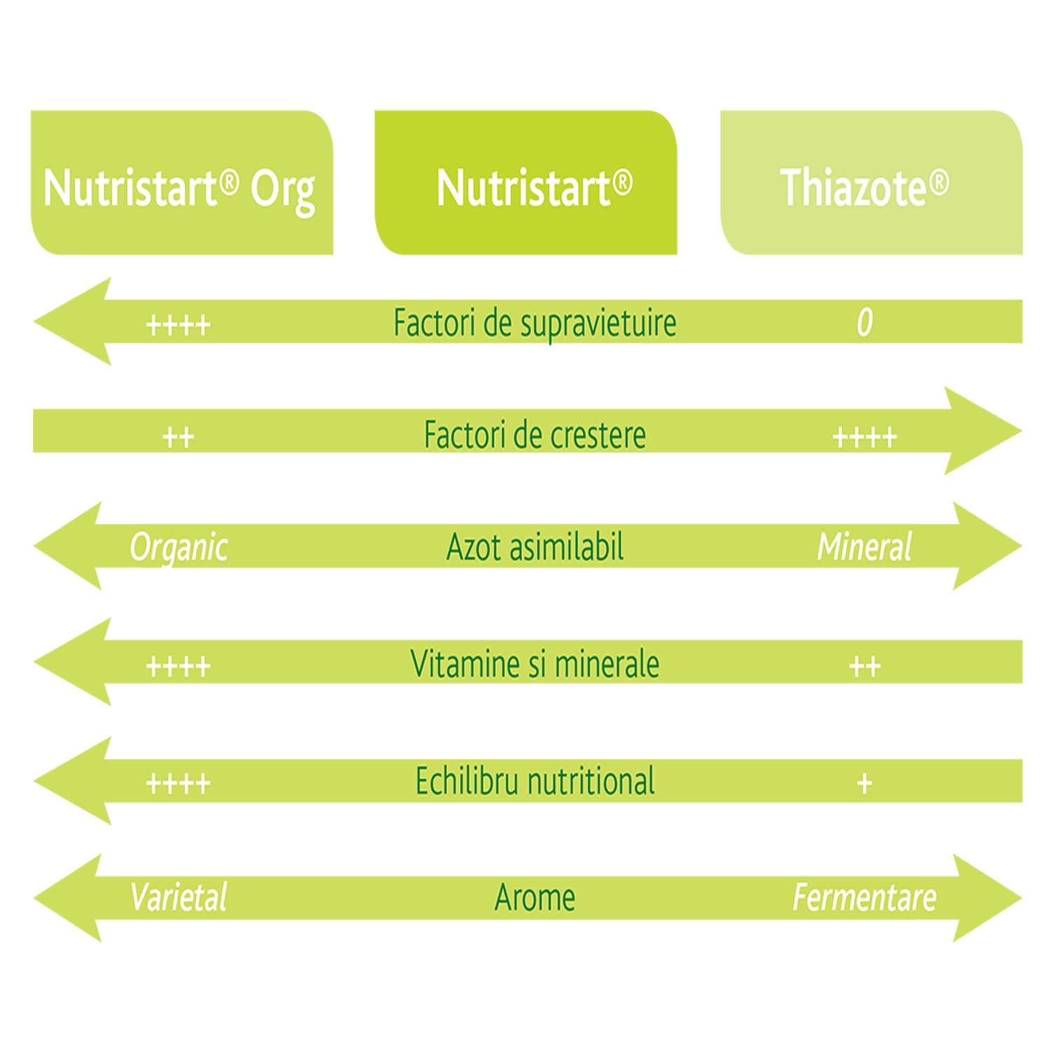 Schema nutrienti LAFFORT