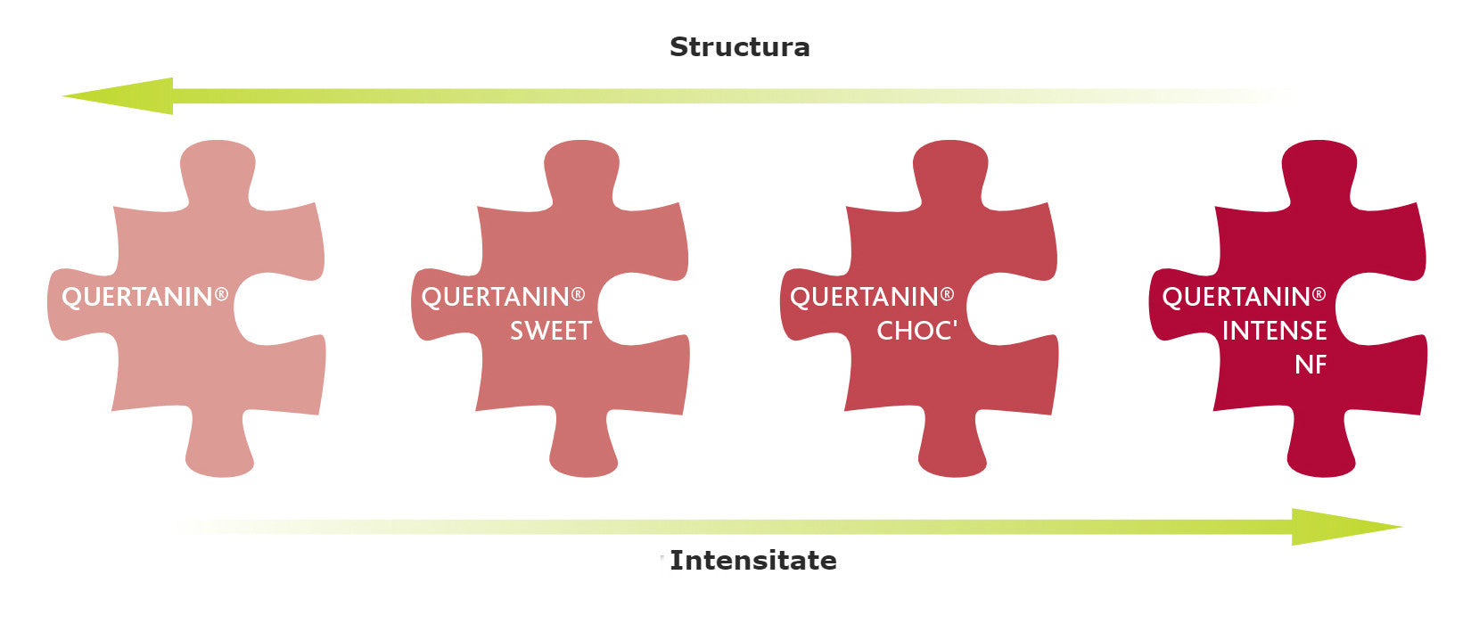 Quertanin