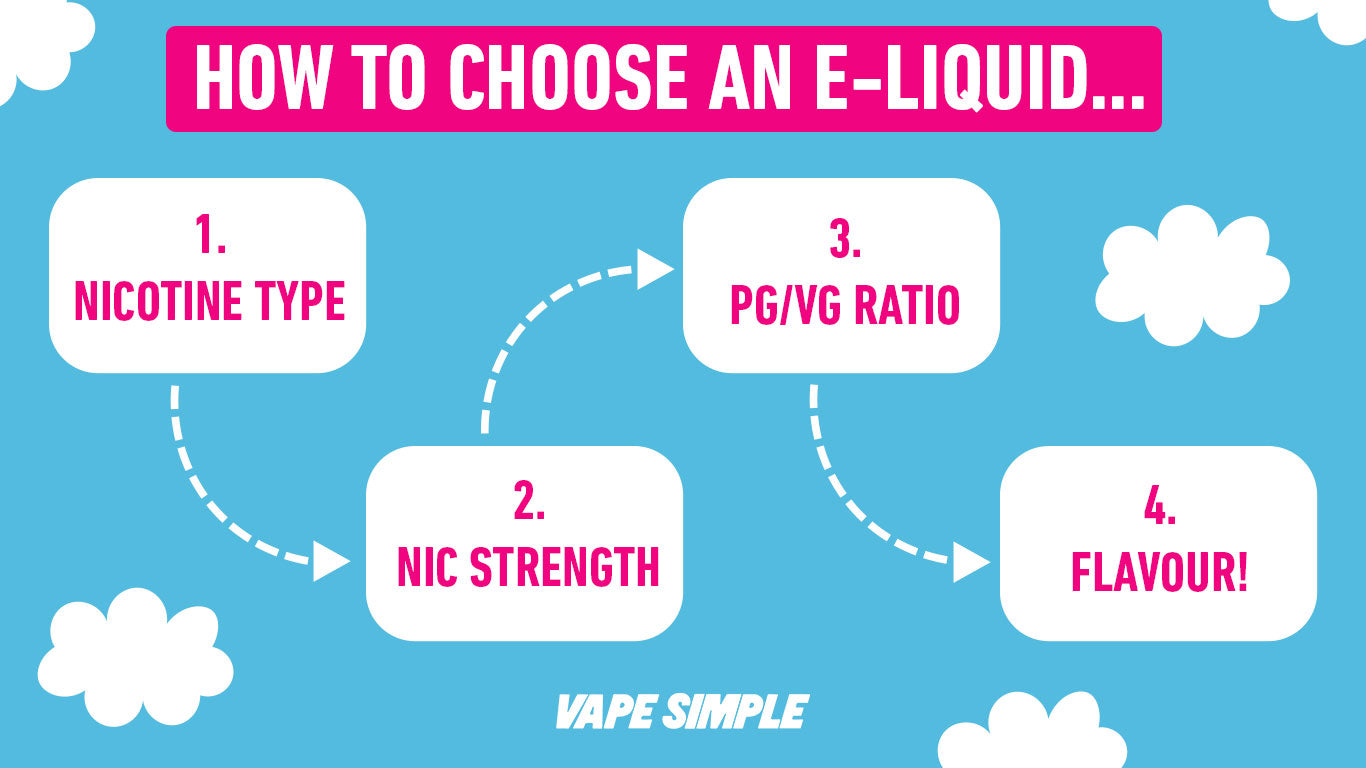 how to choose an e liquid