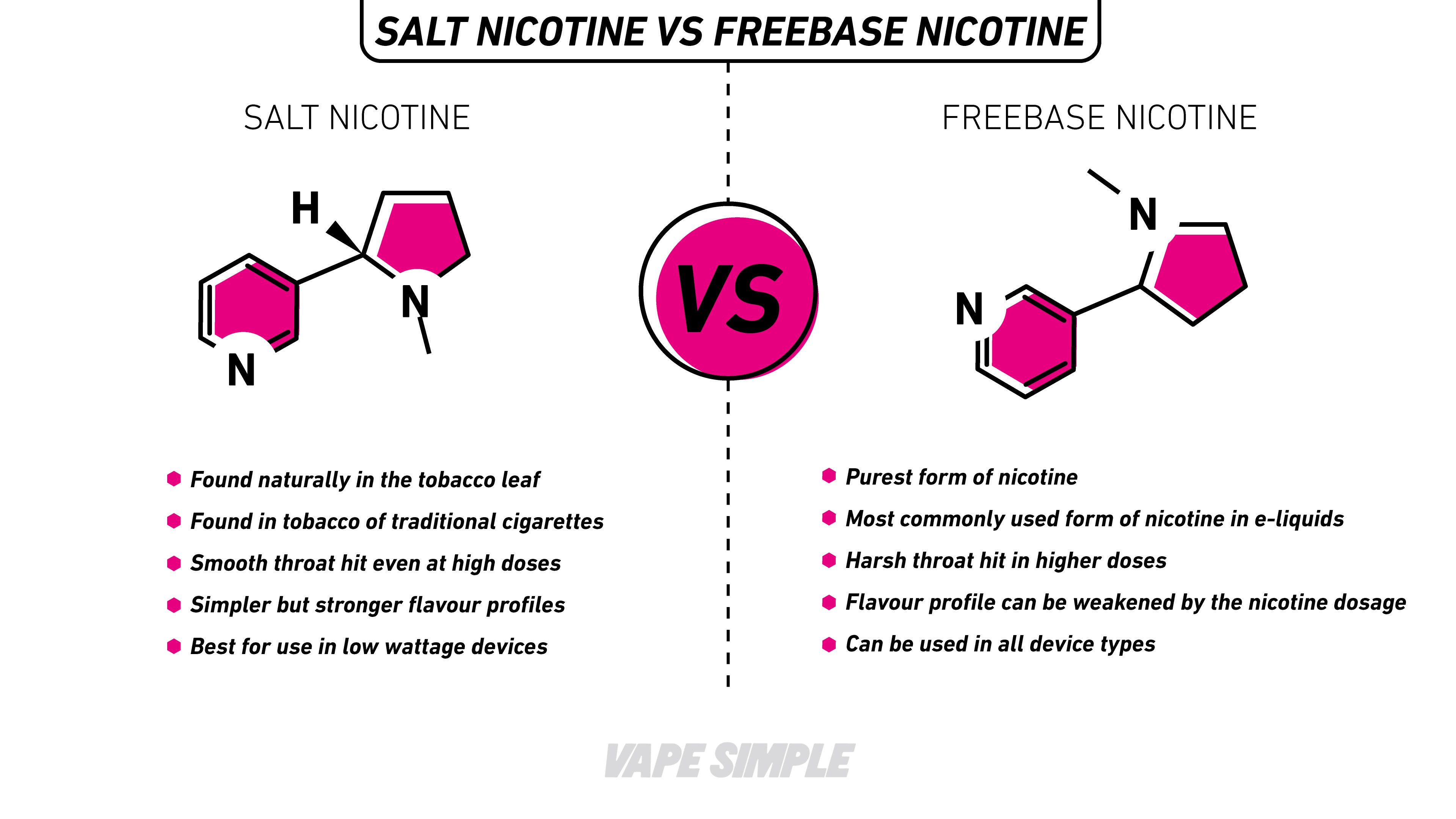 freebase nicotine nic salts