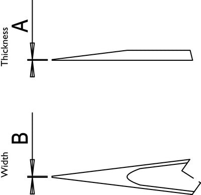 Style 0 Diagram