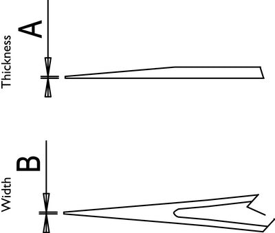 Style 3 Diagram