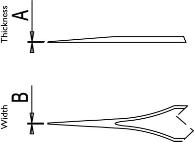 Style 4 Diagram