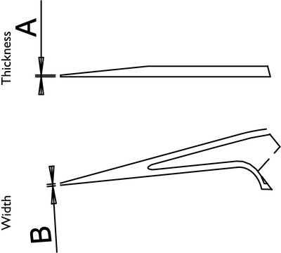 Style 5A Diagram