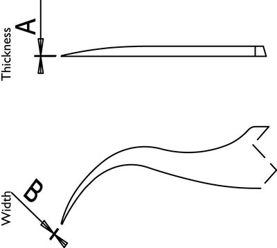 Style 7 Diagram