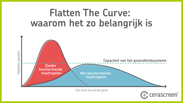 Flatten the curve