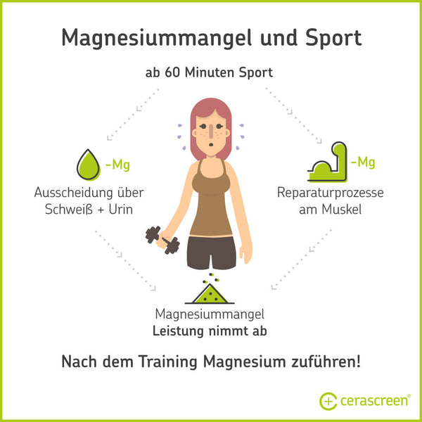 Magnesiummangel nach dem Sport