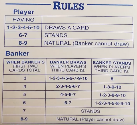(The third card rules for Baccarat)
