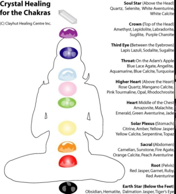 The Choice is yours: Use your intuition to harness the power of crystals