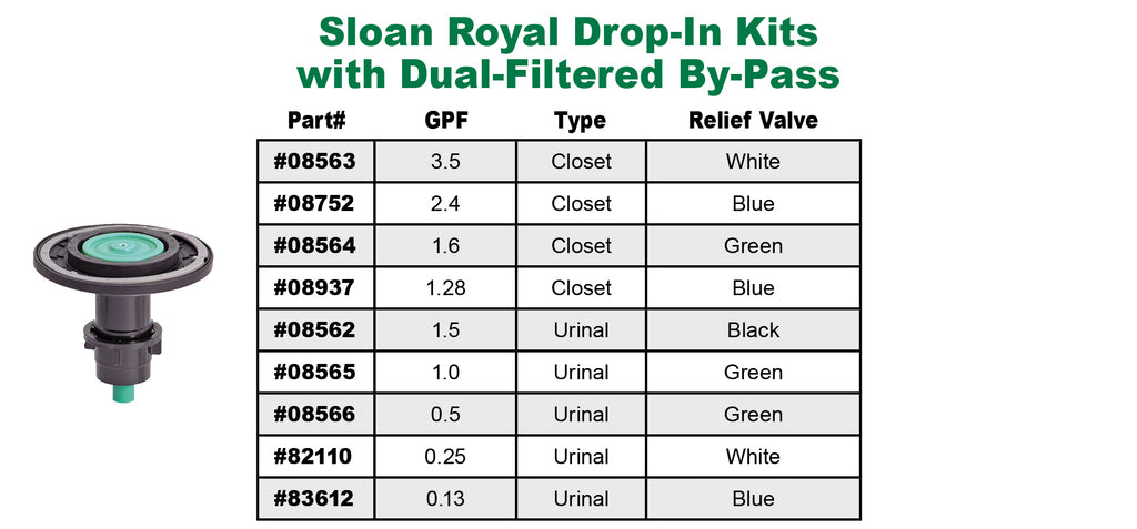Sloan Royal Drop-In Kit Chart