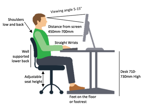 ergonomic desk setup, ergonomic office setup