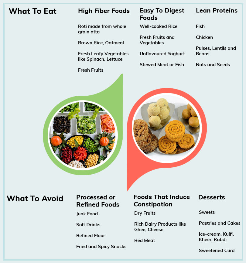 dr. know blog hey zindagi post surgical recovery diet chart what to eat , what not to eat, dos and don'ts