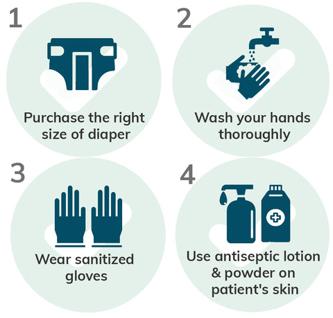 dr. know blog hey zindagi how to wear an adult diaper preparation tips for the caregivers infographic buying right size, washing hands, wearing gloves, applying antiseptic lotion