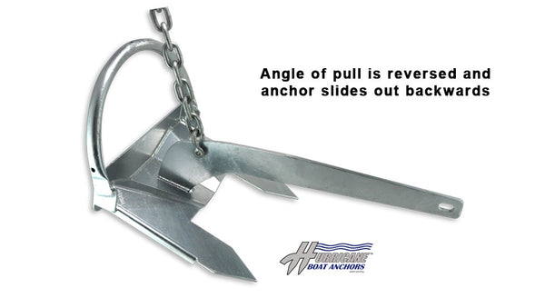 breakaway anchor