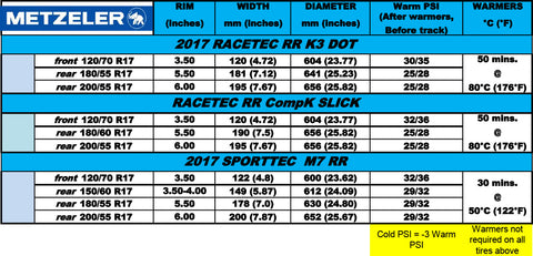 Metzeler Me888 Tire Pressure Chart