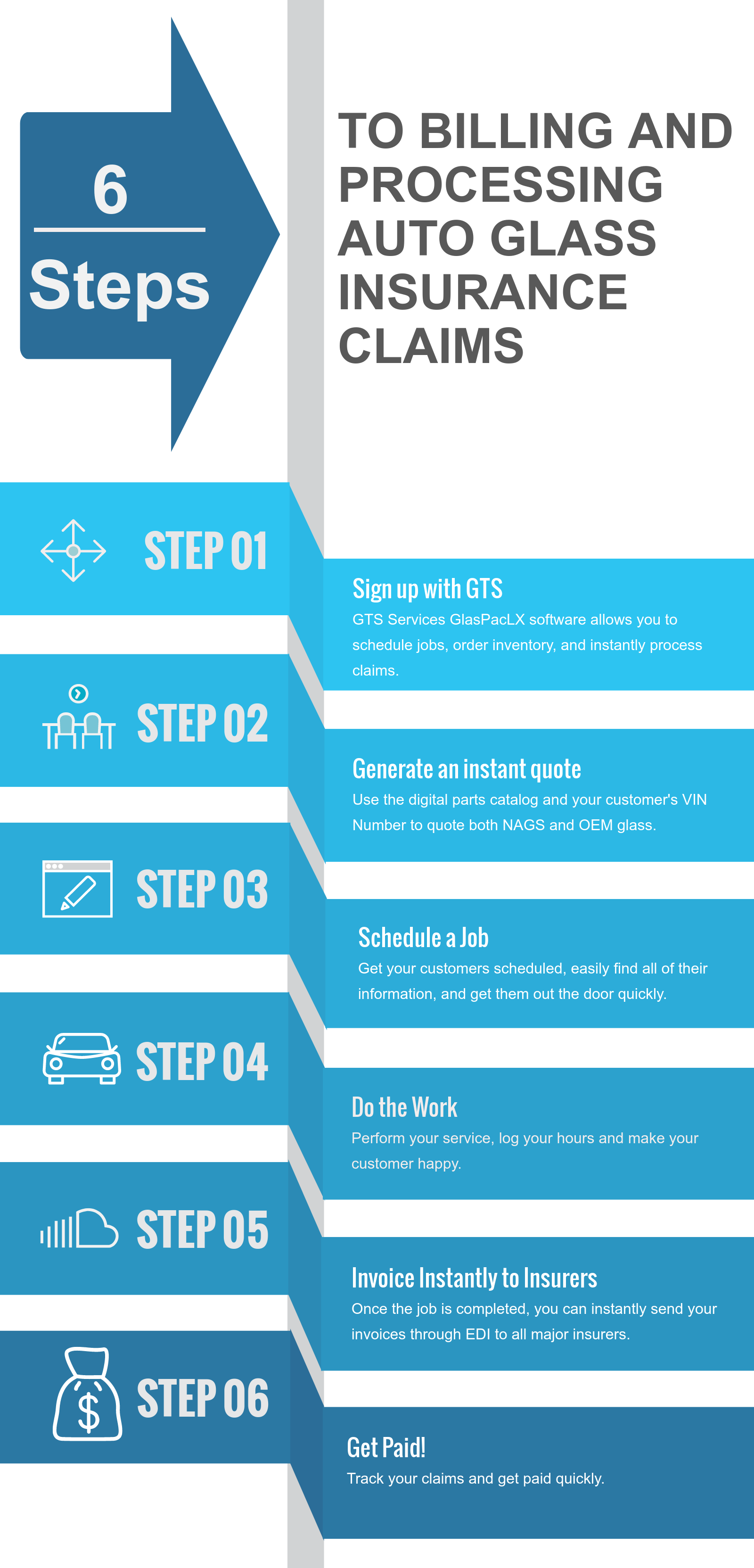 Insurance Processing and Billing Solutions Inforgraphic