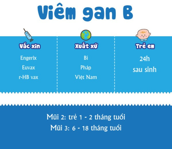 Các loại vắc-xin bắt buộc phải tiêm cho trẻ 2017