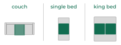 furniture pad configurations