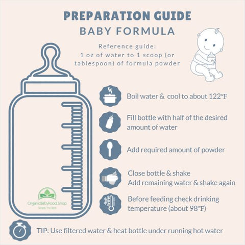 HiPP Formula Feeding Guide & Preparation 