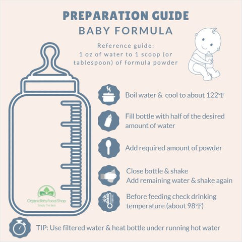 infographic preparation guide baby formula