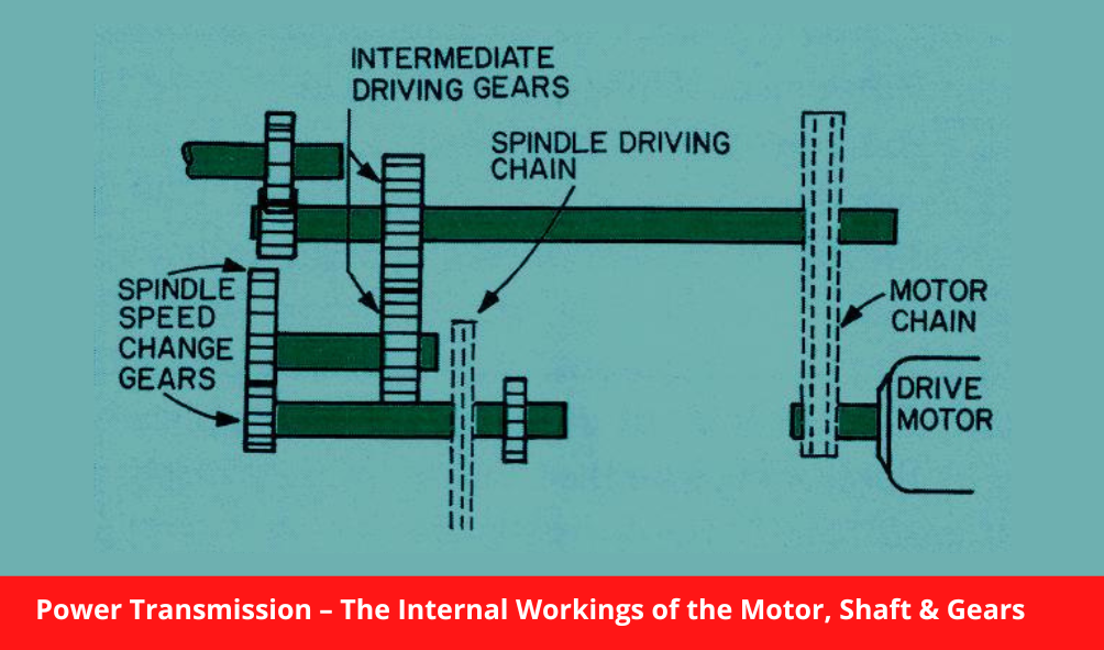 Power Transmission The Internal Workings of the Motor, Shaft & Gears