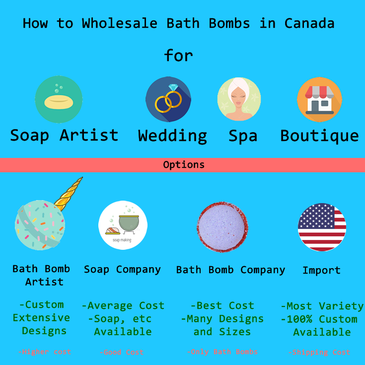 bath bomb cost