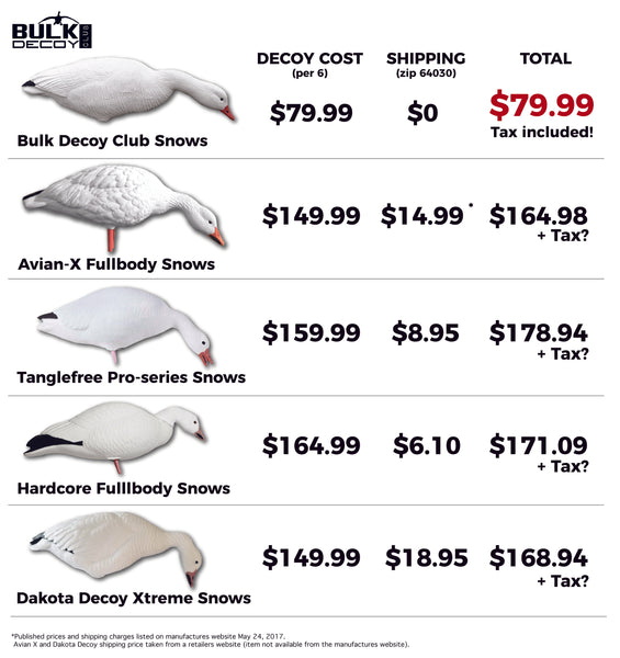 Compare fullbody snow goose decoys for sale