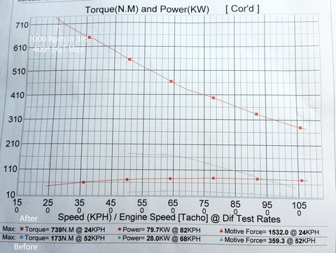 W124 300D turbo Dyno