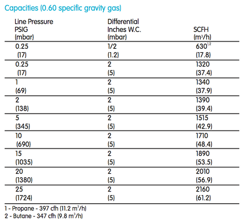 AC-630 Specs