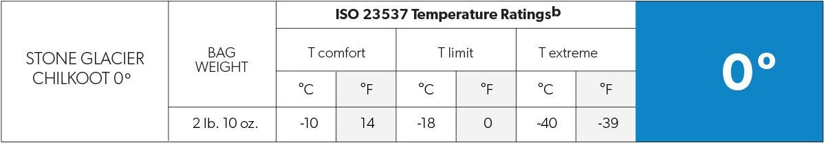 Stone Glacier Sleeping Bag Temp Chart